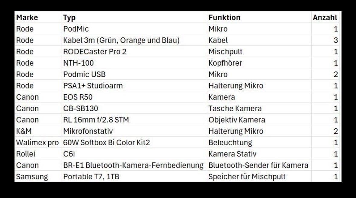 Livres: Vollwertiges Profi Podcast-Setup – D'occasion à Wermatswil par taz_2nsf 5