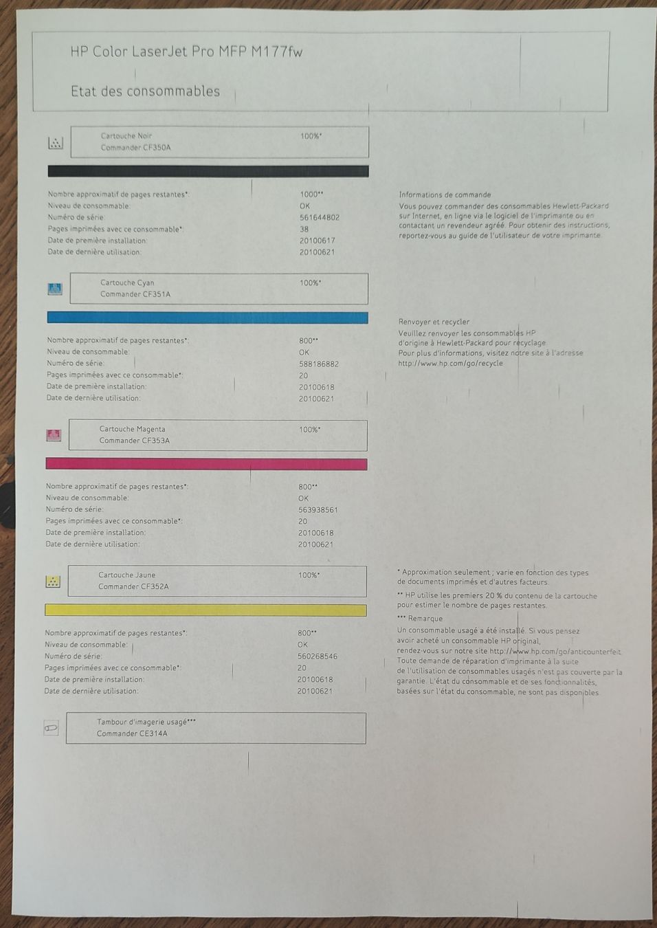 Hewlett Packard Drucker: Imprimante HP Laserjet Pro MFP M177fw – Gebraucht aus Fribourg von nezchaud 2