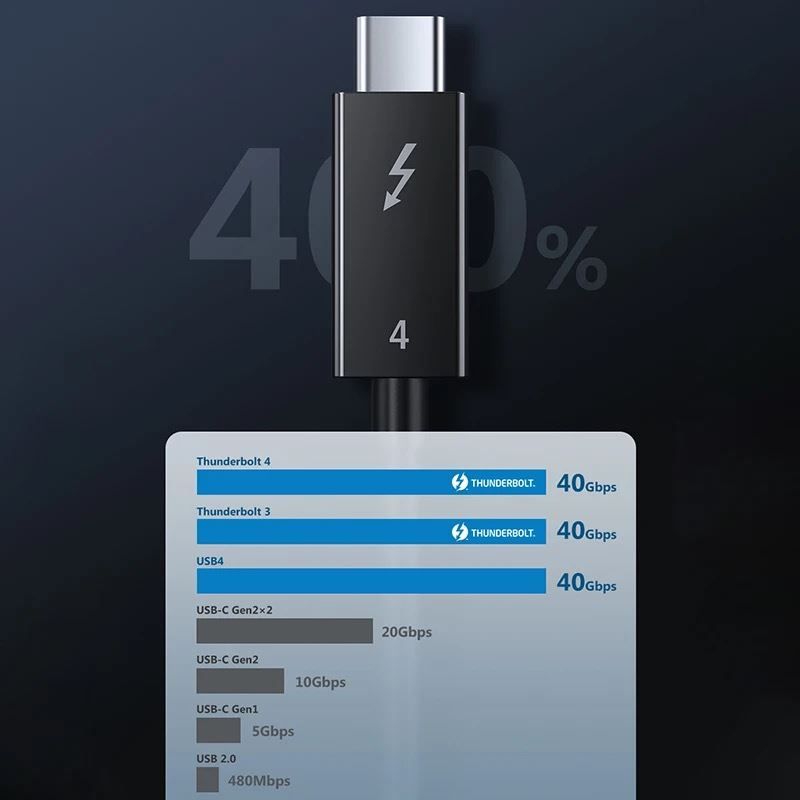 Kabel: Thunderbolt 4 Kabel 40Gbps 1.8m – Neu und originalverpackt aus Zürich von Store-247 3