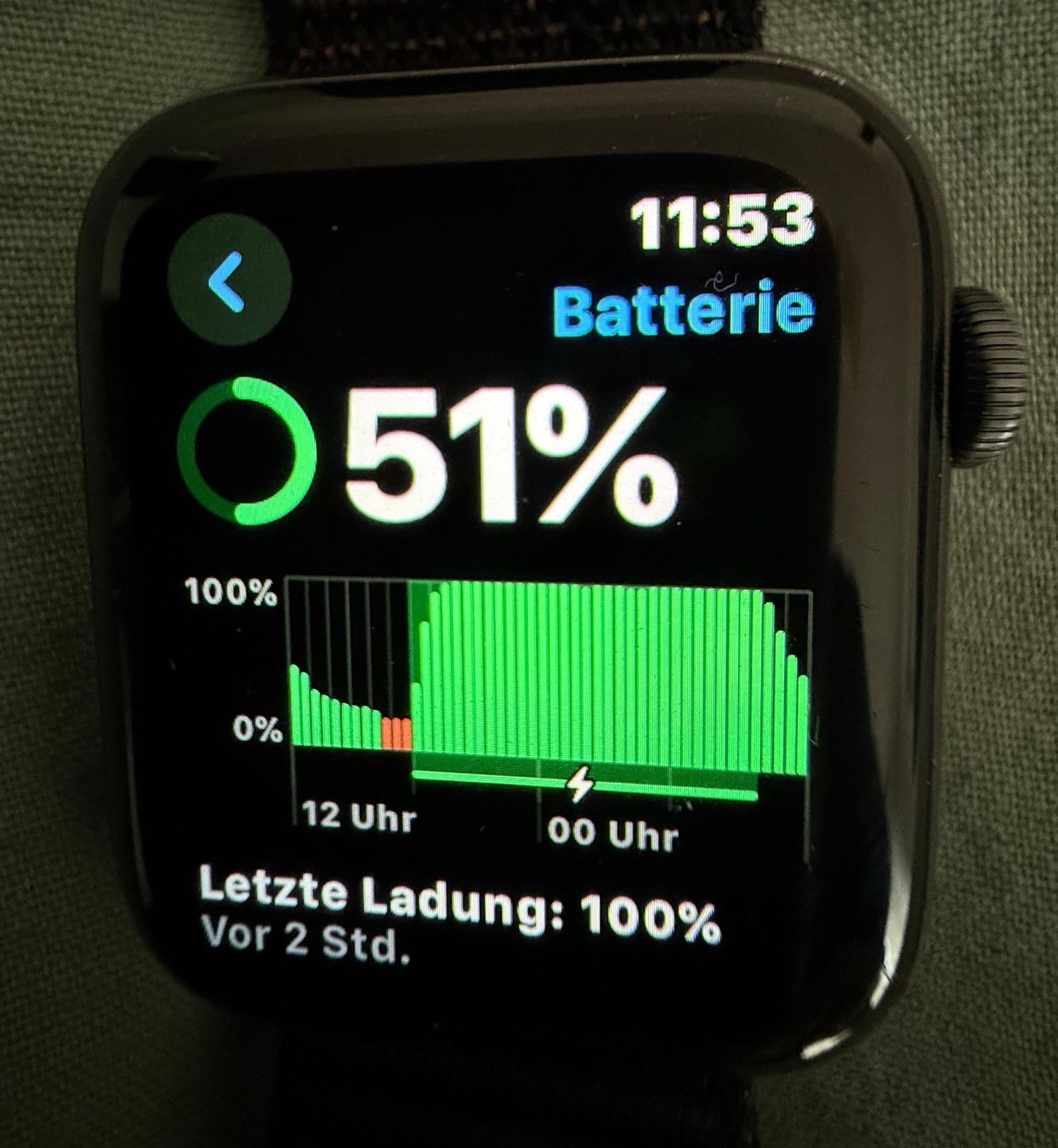 Apple Smartwatch: Apple Watch 5 Alu 44 mm GPS Space Grey – Gebraucht aus Bülach von Twinggy 2