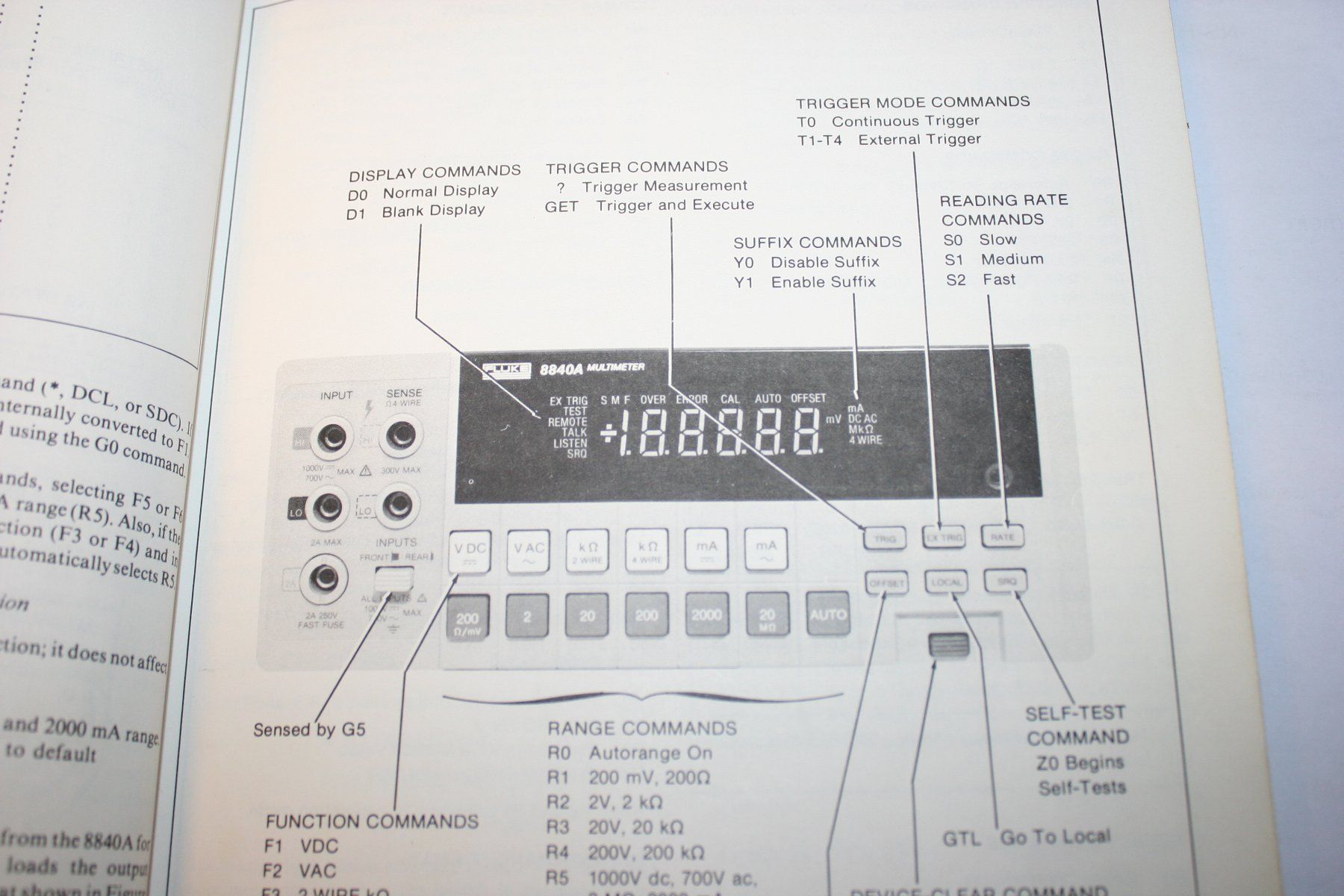 Libri: Instruction Manual zu Fluke 8840A Multimeter, mit Schema etc – Usato da Hinwil venduto da ilon13 5