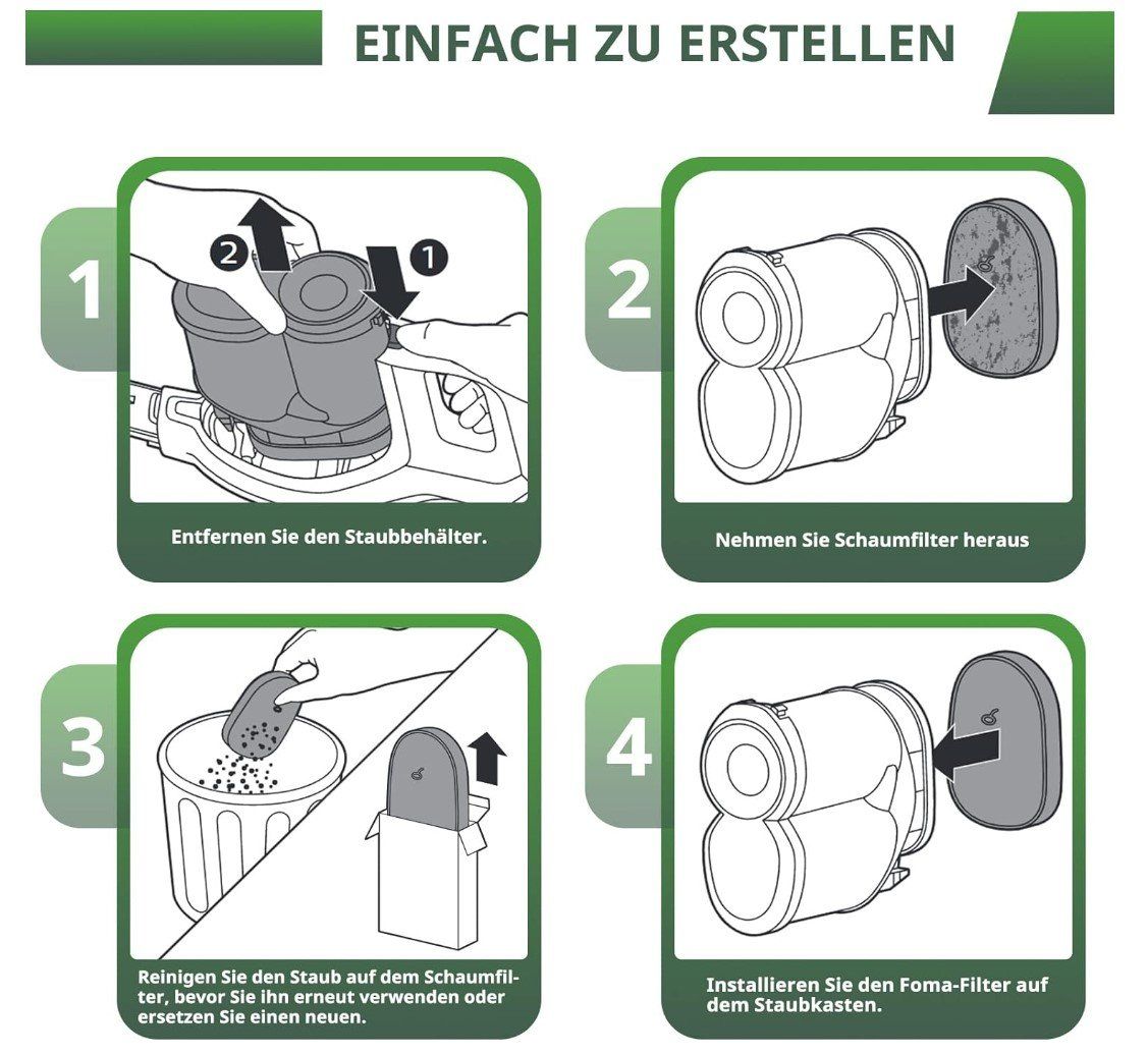 Philips Aspirapolveri & Accessori: Filter für Philips Akkusauger Speedpro Max Aqua & Plus – Nuovo e nell'imballaggio originale da Rorschacherberg venduto da mir_hgk2 6