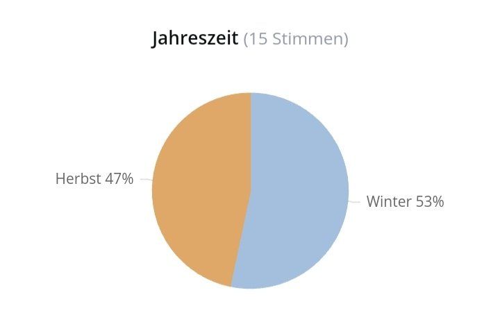 Parfum & Eau de Toilette: 2 ml OPUS AMBER EXTRAIT DUA FRAGRANCES ABFÜLLUNG – Neu (gemäss Beschreibung) aus St. Gallen von CaliSunshine 3