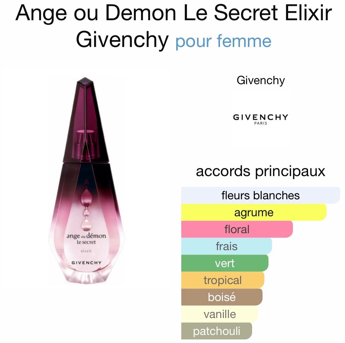 Givenchy Profumi & Eau de Toilette: Ange ou Demon Le Secret Elixir de Givenchy  12 ml sample – Nuovo (secondo la descrizione) da Chêne-Bougeries venduto da Seetooyoo 4