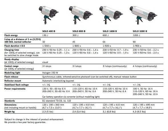 Flashs: Flash studio Visatec Solo 1600B – D'occasion à Ste-Croix par skytuck 2