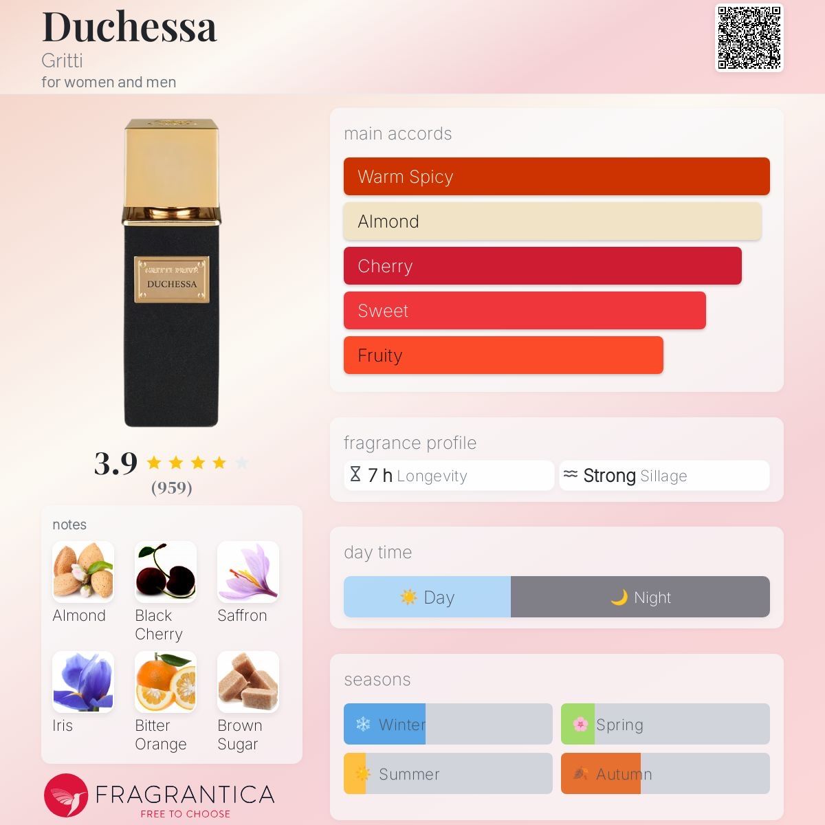 Profumi & Eau de Toilette: Gritti Duchessa Extrait de Parfum | Abfüllung 2ml Probe – Nuovo (secondo la descrizione) da Düdingen venduto da parfum_tester 1