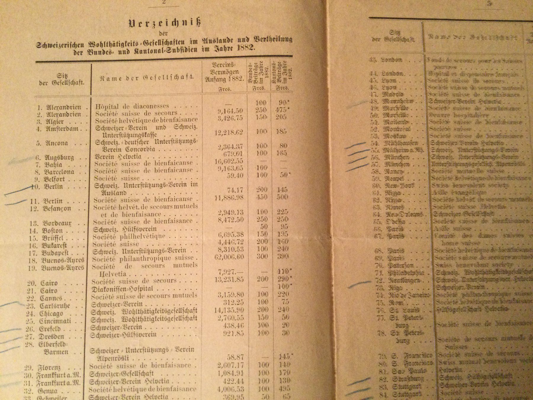 Tutti i francobolli: Correspondenzblatt, Berlin 1883 – Usato da Luzern venduto da Einh0rn 2