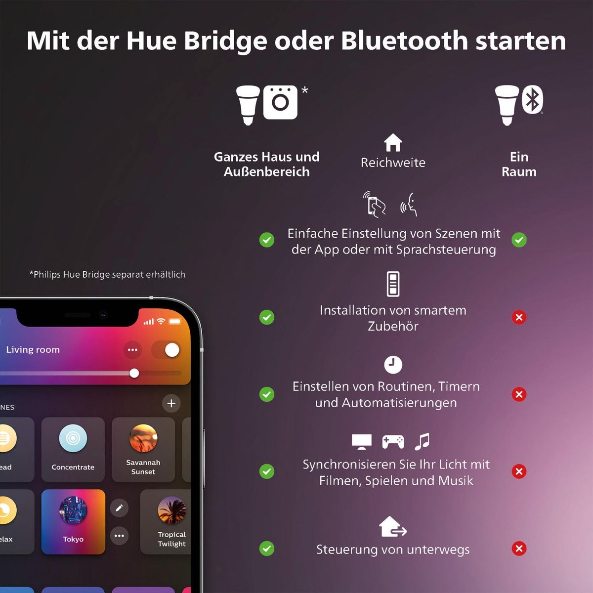 Philips Kronleuchter & Deckenlampen: Philips HUE Perifo Pendelleuchte schwarz Ceiling base kit – Neu (gemäss Beschreibung) aus Strengelbach von retourenjaeger 4
