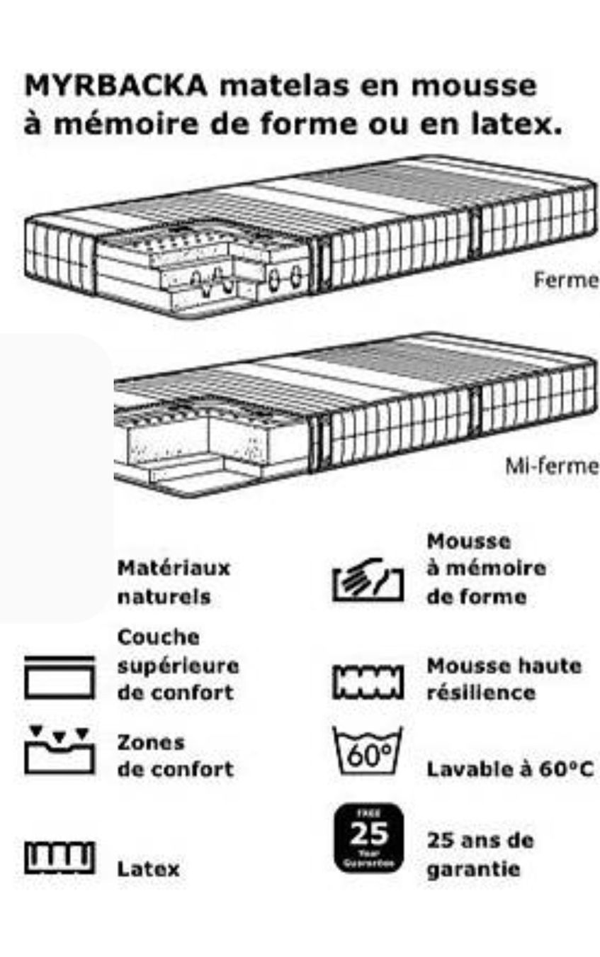 Ikea Materassi: Matelas 160 x 200 – Usato da Confignon venduto da FredericNico 3
