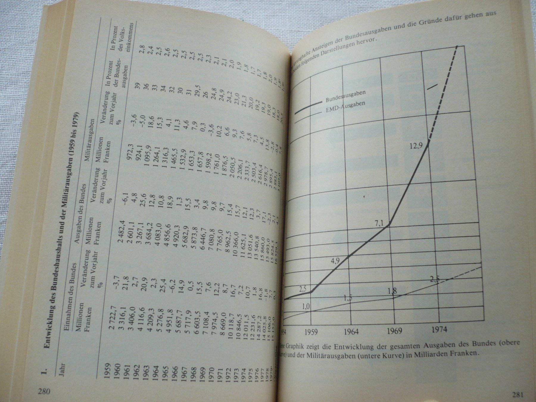 Livres: Schweizer Armee 80 – D'occasion à Zürich par saltandpepper008 3