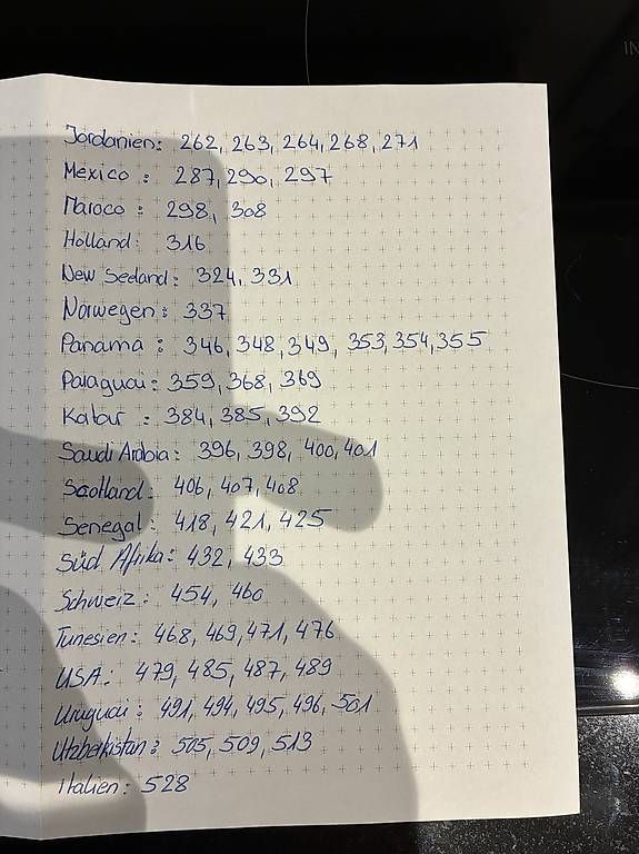 Panini Carte collezionabili: Suche Panini Karten 2026 – Usato da Attiswil venduto da maialina 1