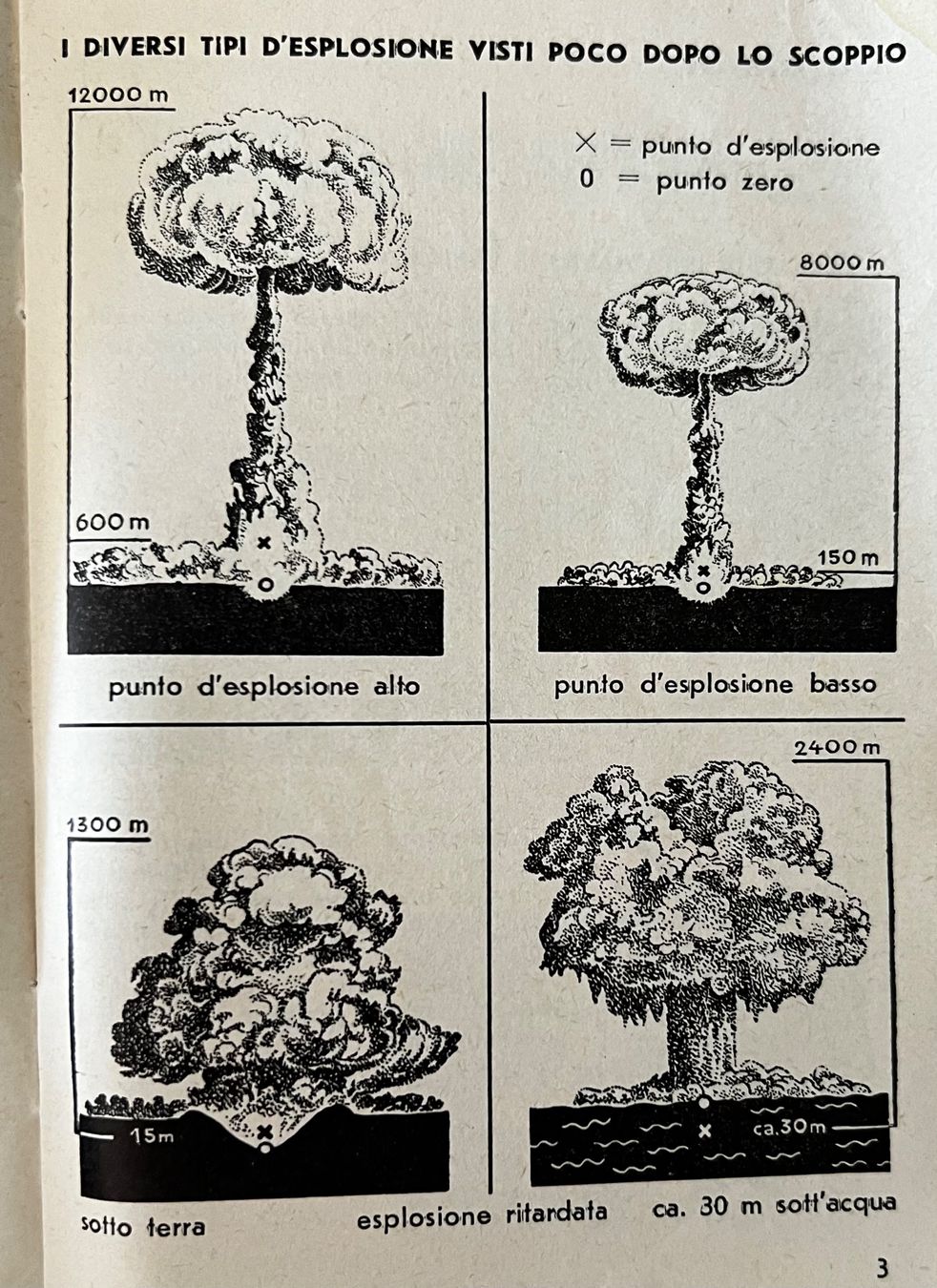 Libri: Règlement Istruzioni sull'arma atomica – Usato da Nyon venduto da 65d45