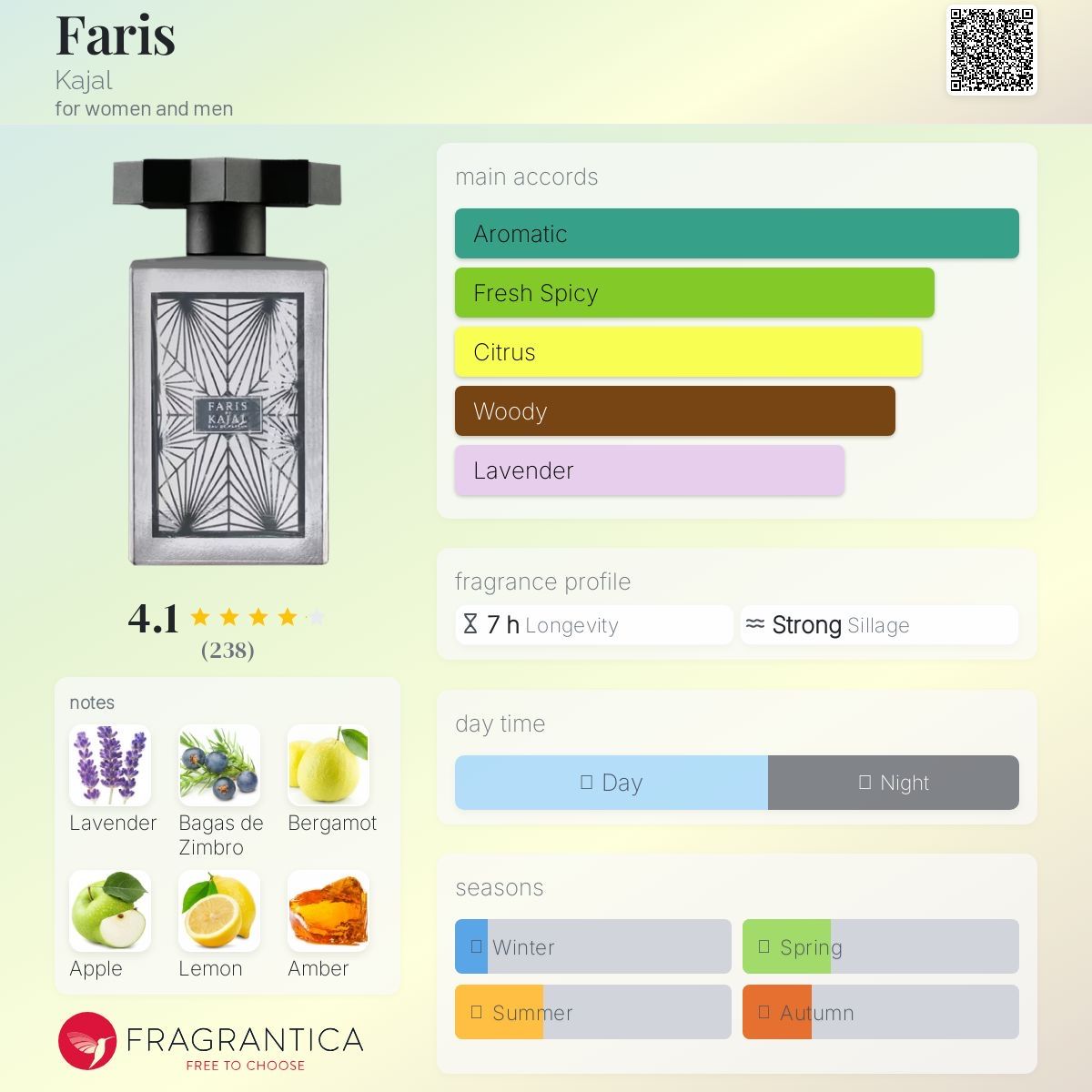 Profumi & Eau de Toilette: Kajal Faris EdP | 2 ml Duftprobe – Nuovo (secondo la descrizione) da Düdingen venduto da parfum_tester 1