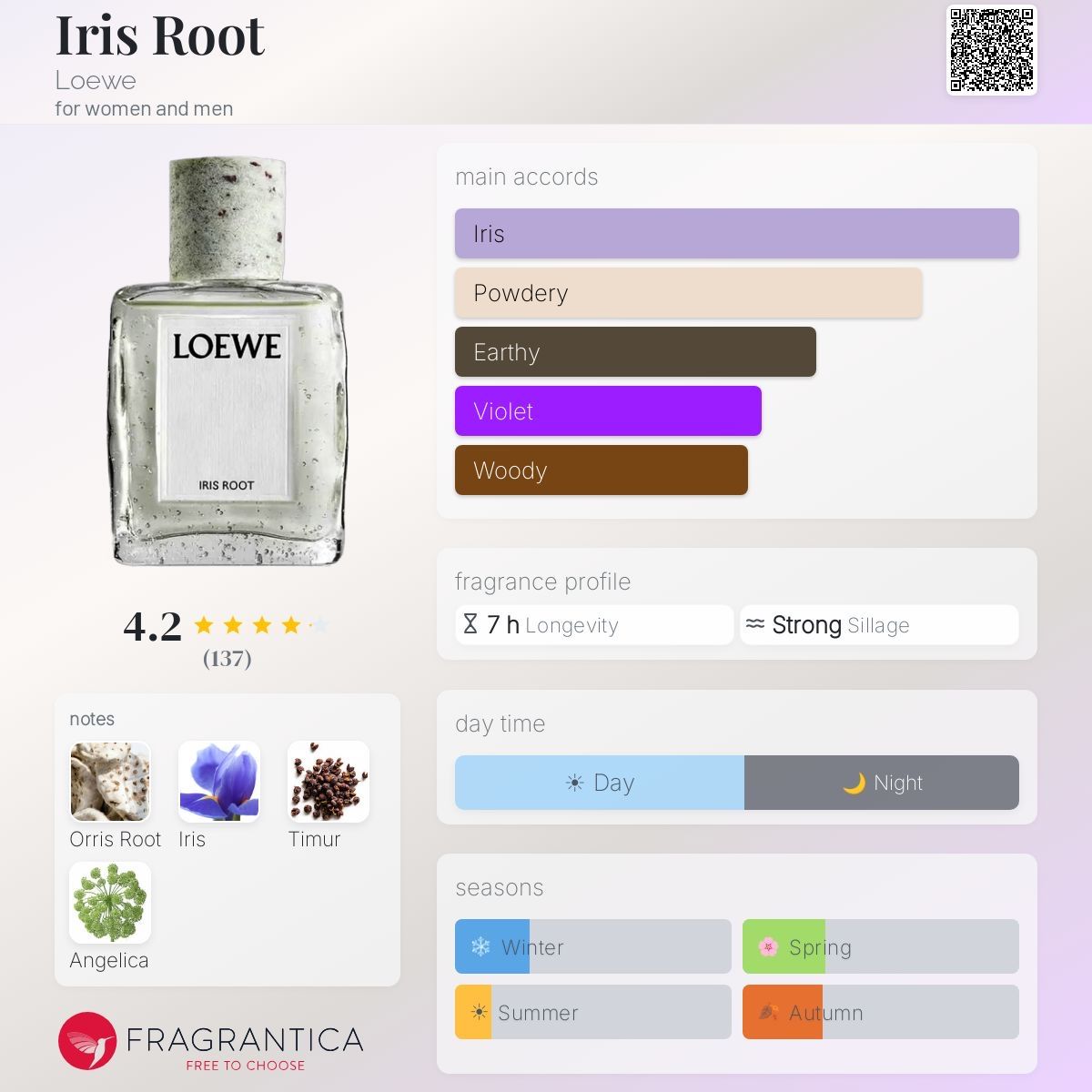 Loewe Profumi & Eau de Toilette: Loewe Iris Root Eau de Parfum 100ml / 90% left  – Usato da Zürich venduto da KPSLZRH 4