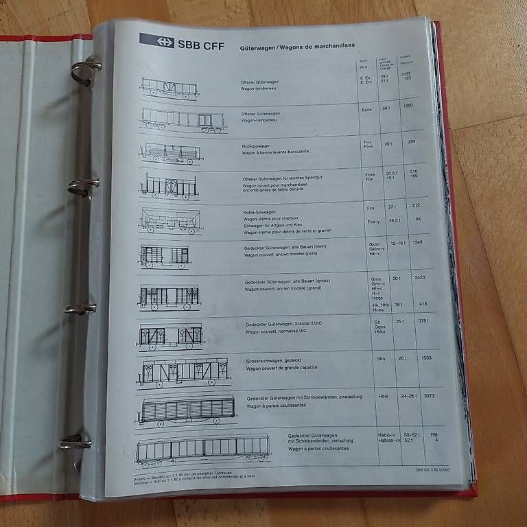 Libri: Alte SBB Lokomotiven – Usato da Zürich venduto da mat_zld9