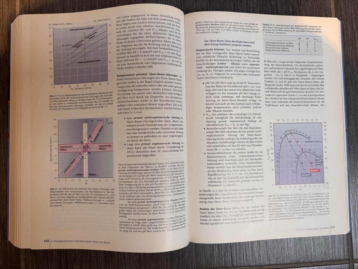 Libri: Physiologie des Menschen – Usato da Staufen venduto da An.anna 2