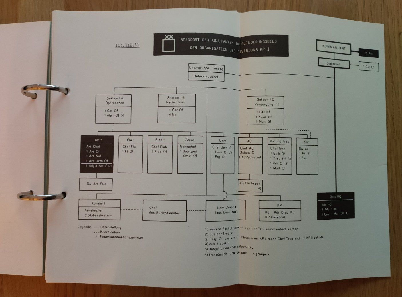 Livres: Befehl für Adjutanten – Neuf (Voir description) à Sigriswil par Ricola1977 3