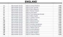 Topps Euro 2024 Deutschland Stickers Mannschaft England