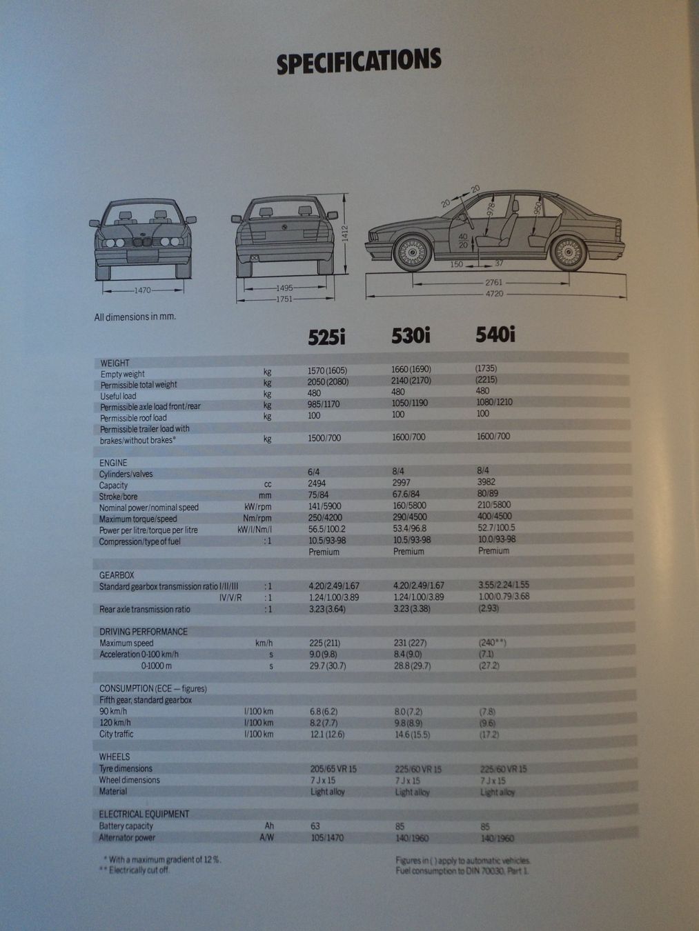 BMW Documenti: Prospekt BMW 5er Serie 1994 – Usato da Schwarzenburg venduto da modelCARama 5