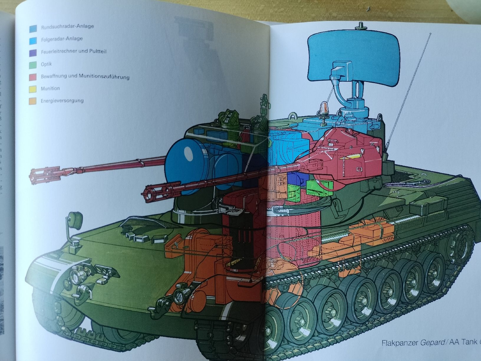 Libri: Armee Militär Panzer Buch von 1980 – Usato da Schwanden Sigrisw venduto da len_9yqg 9