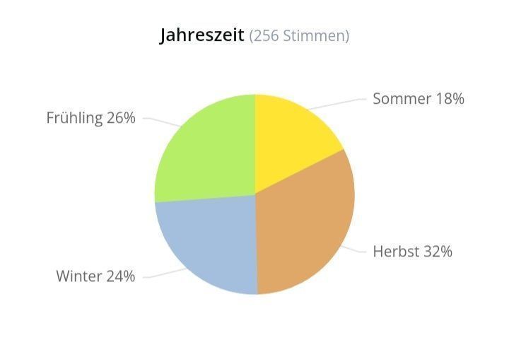 Jo Malone Profumi & Eau de Toilette: 5 ml JO MALONE DARK AMBER & GINGER LILY ABFÜLLUNG – Nuovo (secondo la descrizione) da St. Gallen venduto da CaliSunshine 4