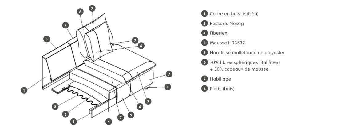 Micasa Sofas: Canapé 4/5 places Noack Micasa 2022 – Gebraucht aus Moutier von CaatSerra 4