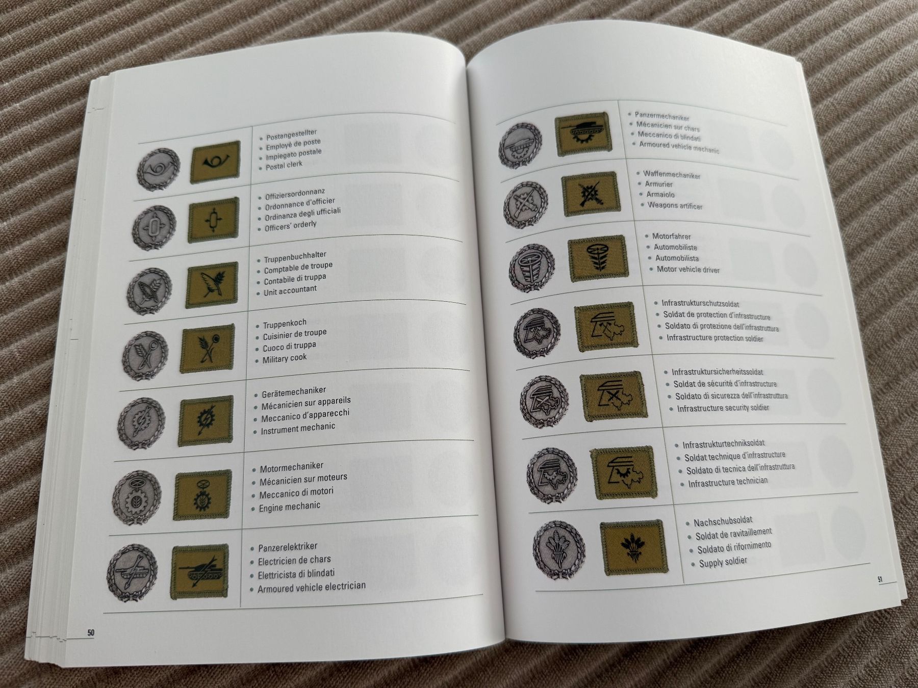 Libri: Reglement: Die Abzeichen der Schweizer Armee – Usato da Brütten venduto da Hst1 6