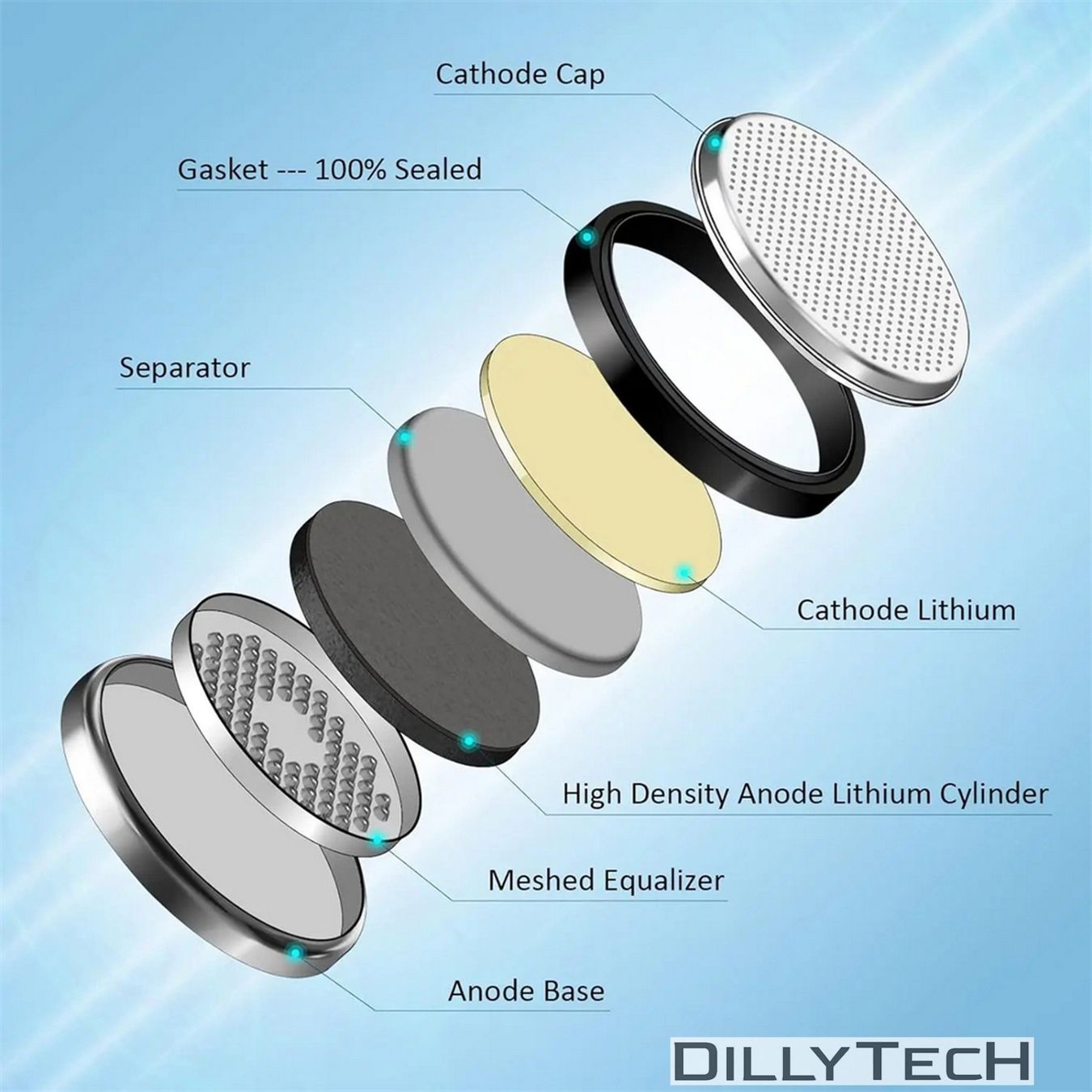 Caricatori & Batterie: Koonenda CR2016 Knopfzellenbatterie - 1 Stk – Nuovo e nell'imballaggio originale da Meilen venduto da DillyTecH 4