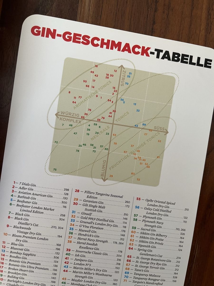 Libri: Gin & Tonic, Das ultimative Handbuch, Gerstenberg – Usato da Chur venduto da Moca17 2