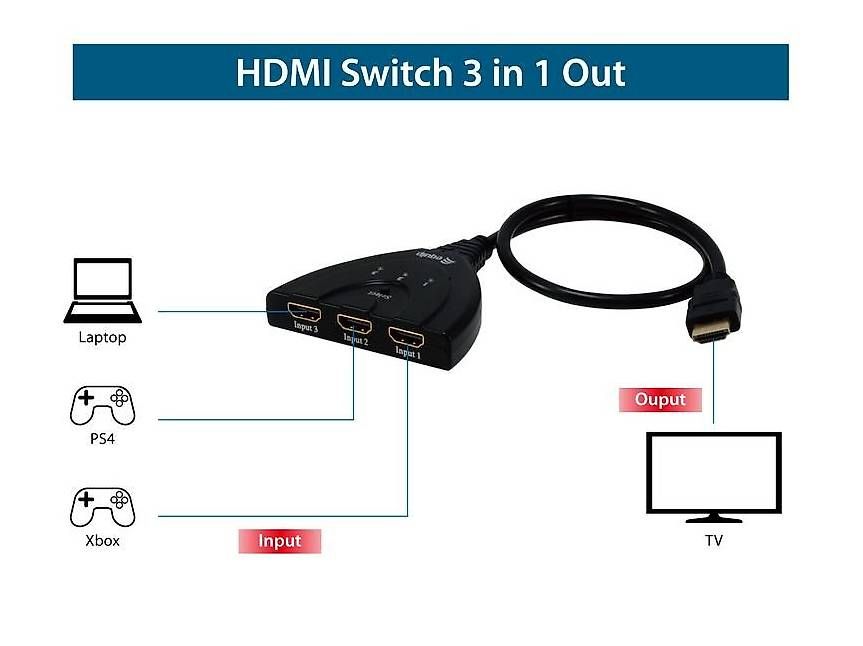 Adaptateurs: HDMI Splitter – D'occasion à Höri par Peatch77 1