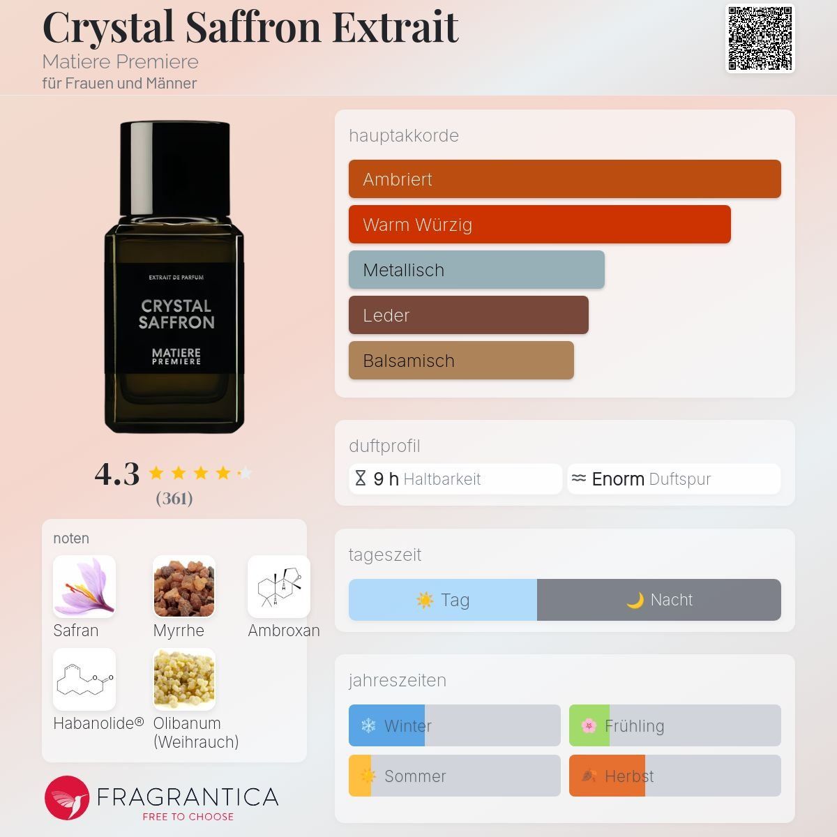 Profumi & Eau de Toilette: Crystal Saffron extrait von Matière Premiere, 2ml – Nuovo (secondo la descrizione) da Jonen venduto da Juliette_St 1