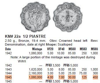 Tutti le monete: ZYPERN 1/2 PIASTRE 1945 – Usato da Winterthur venduto da Creso70 2