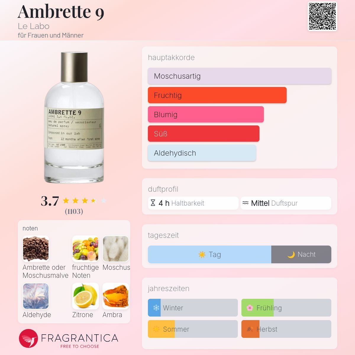 Le Labo Parfum & Eau de Toilette: Le Labo Ambrette 9, 2ml – Neu (gemäss Beschreibung) aus Jonen von Juliette_St 1