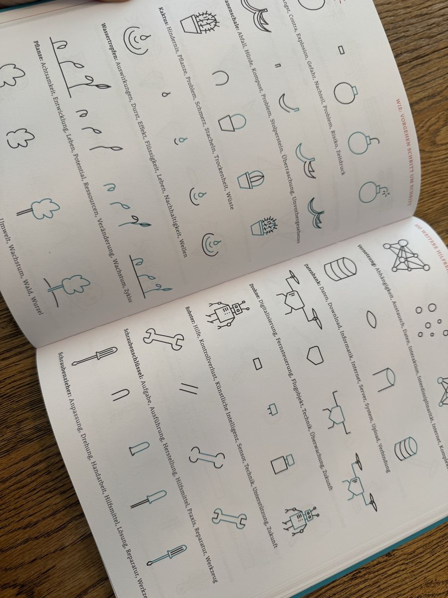 Libri: Alles ist visualisierbar - Mägi Brändle - Sketch Notes – Usato da Bubikon venduto da hachia888 6