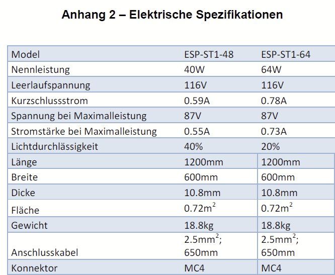 Dispositivi a energia solare: PV Solarpanel Module semitransparent Dünnschicht Restposten – Nuovo (secondo la descrizione) da Marly venduto da G-blitz 5