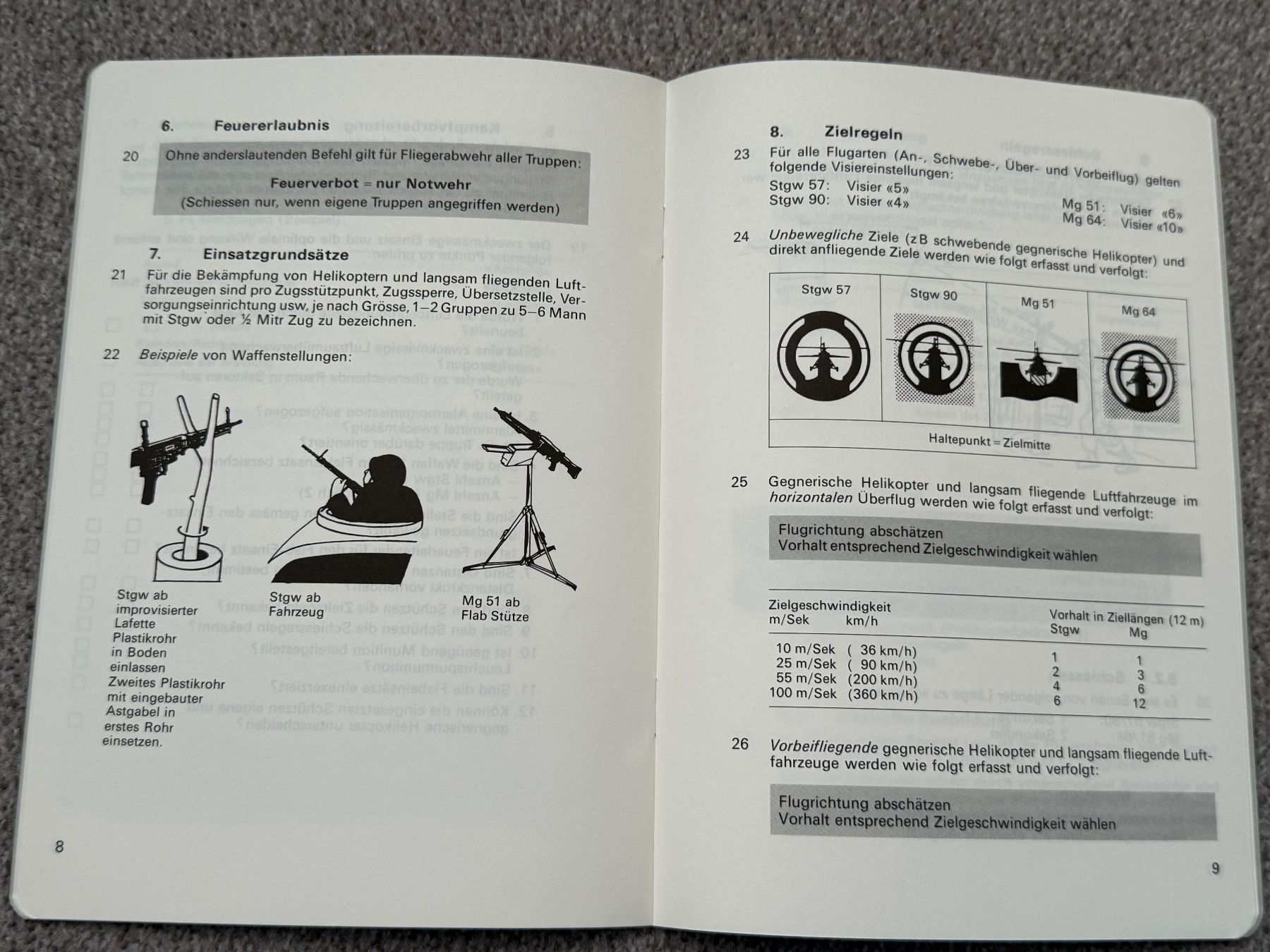 Libri: Luftspähdienst - FLAB aller Truppen - Schweizer Armee – Usato da Brütten venduto da Hst1 3