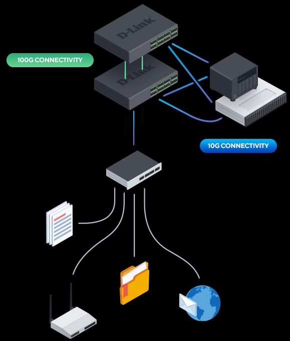 Schalter: Layer 3 Stackable 100G / 10G Managed Switches – Gebraucht aus Gams von Esxi 7