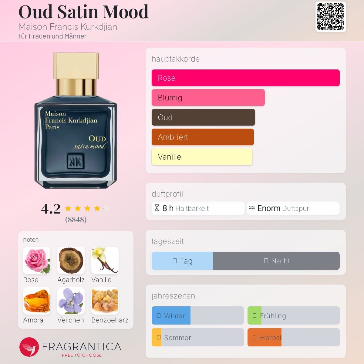 Kurkdjian Profumi & Eau de Toilette: MFK Oud satin mood, eau de parfum, 11ml – Nuovo (secondo la descrizione) da Jonen venduto da Juliette_St 4