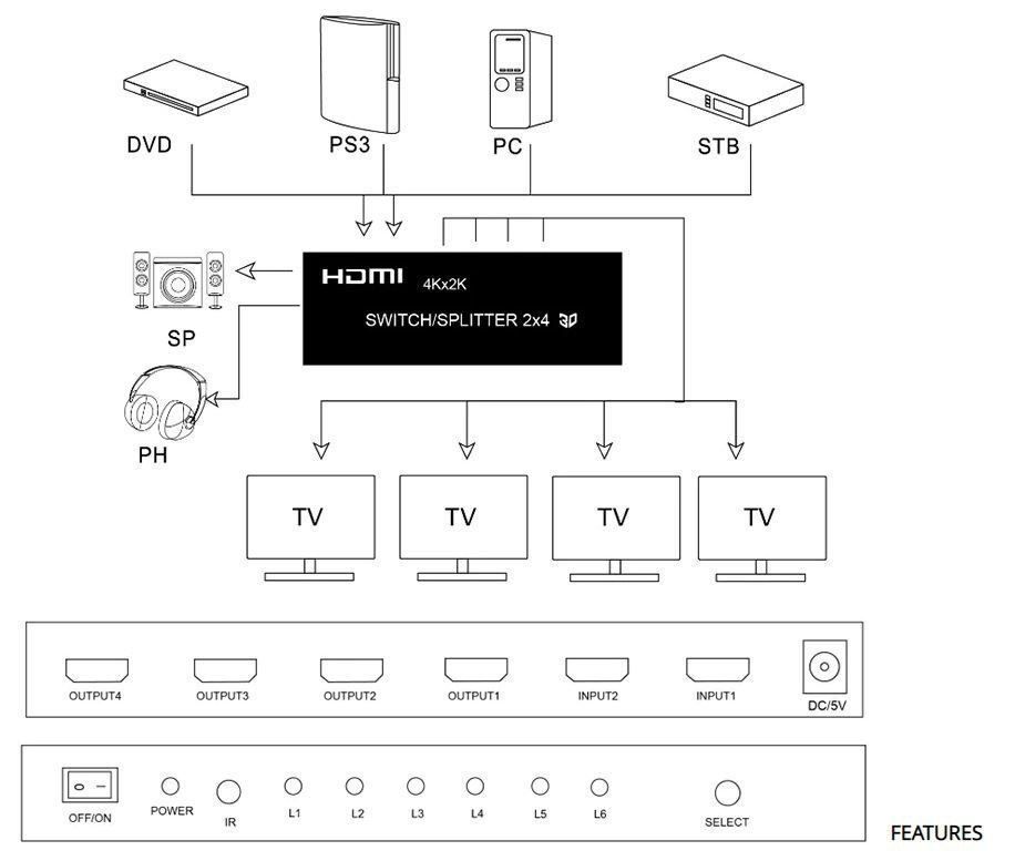 Konverter: HDMI Switch Splitter 2x4 Audio Extractor – Neu und originalverpackt aus Unterägeri von RmOnline 1