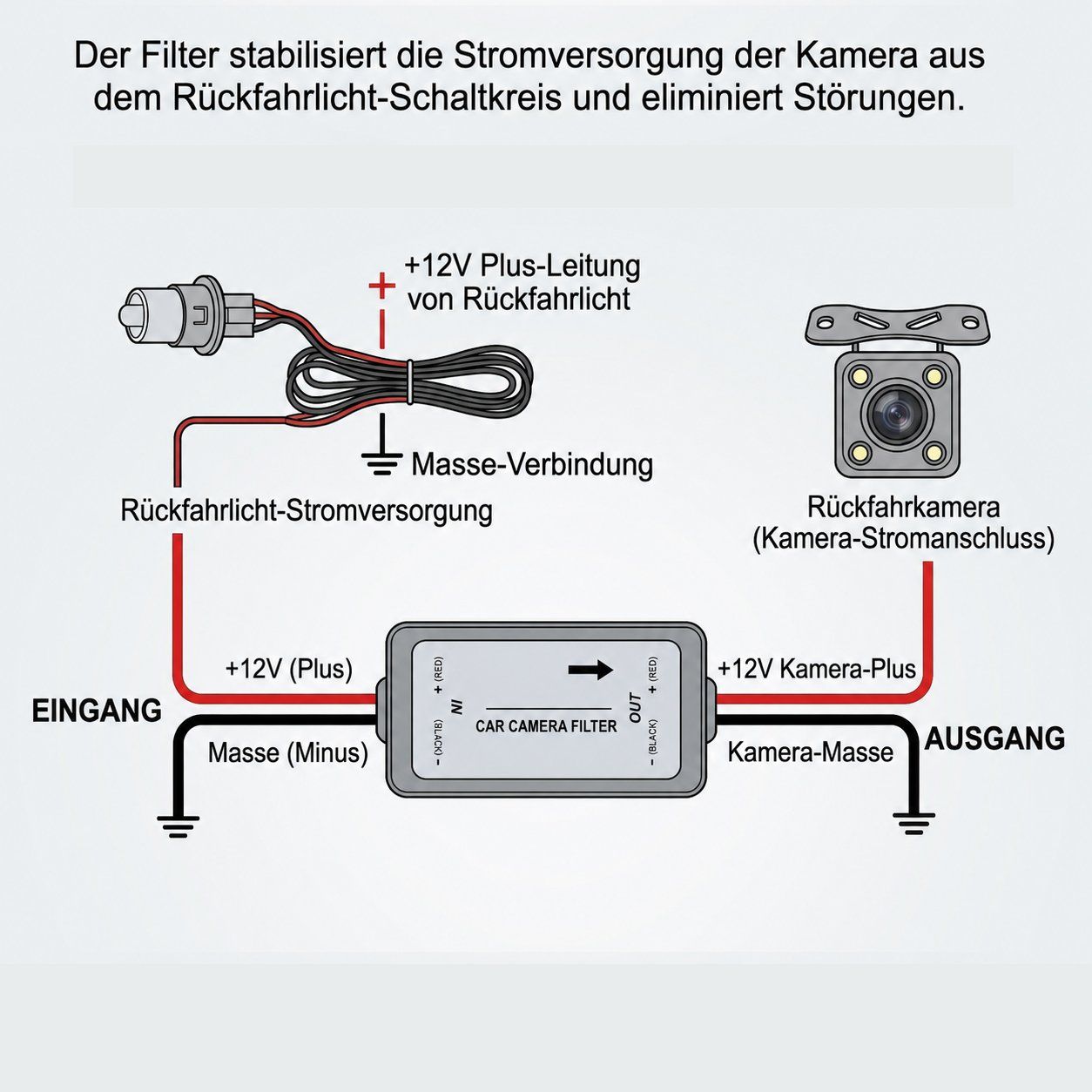 Componenti elettronici: Rückfahrkamera Filter Entstörfilter 12V Autoradio Android – Nuovo (secondo la descrizione) da Chiasso venduto da online.shop 2