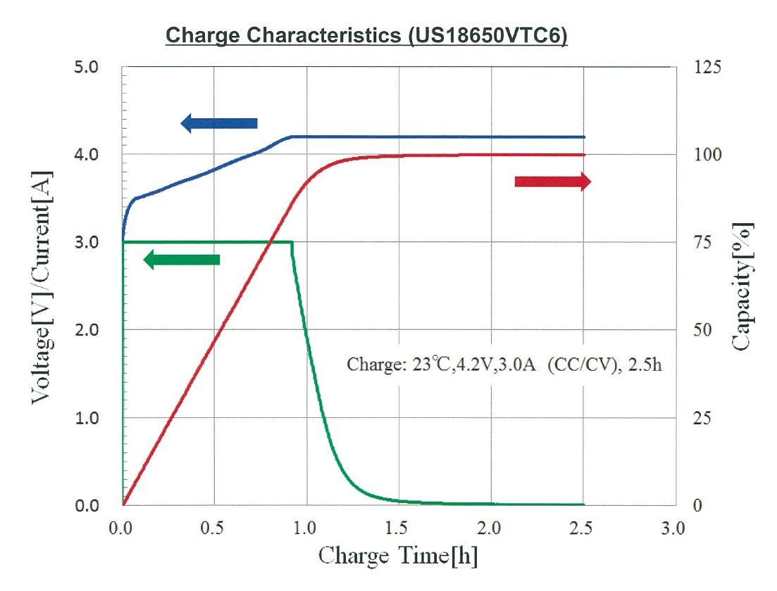 Batterie, Caricabatterie & Alimentatori: VTC6 – 3000mAh – 10C – Nuovo (secondo la descrizione) da La Neuveville venduto da pvinmotion 2