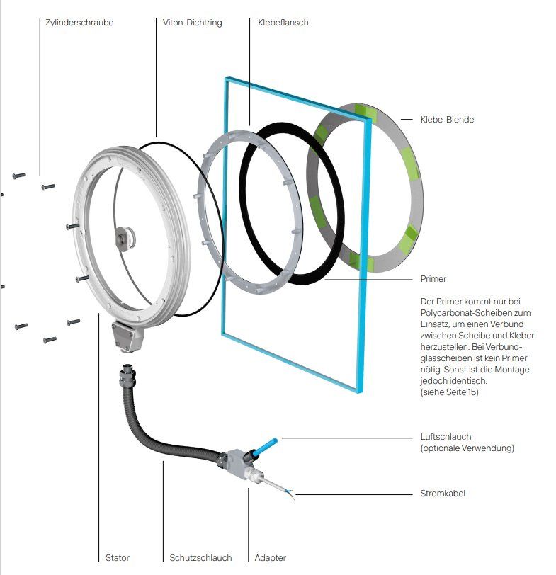 Finestre: Rotoclear S3 - Klebeversion für Sicherheitsglas – Usato da Märstetten venduto da The_Dings 1