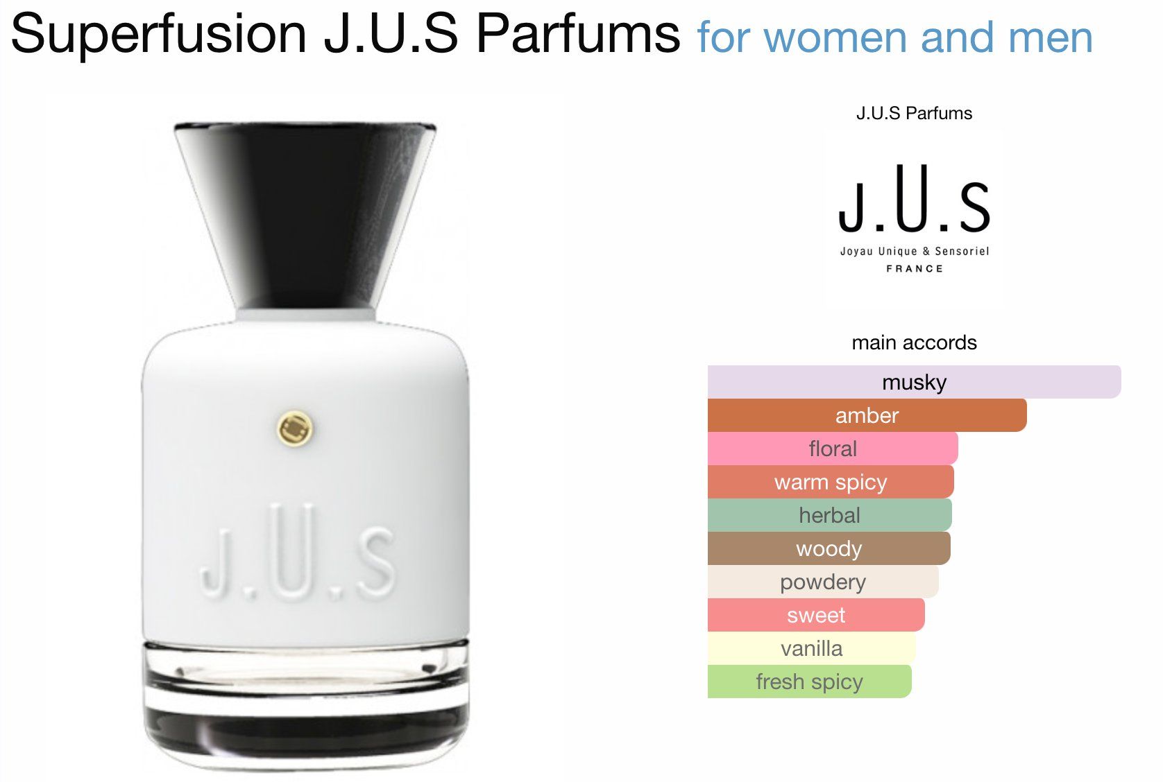 Parfums & Eau de Toilette: Superfusion by J.U.S Parfums 100ml – D'occasion à Besazio par tonpetitparfum 2