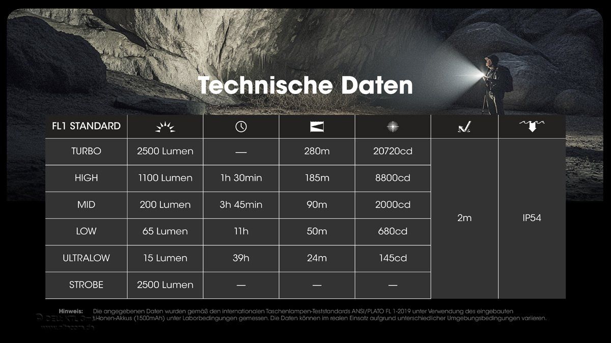 NiteCore Lampen: Nitecore EDC23 SABER Taschenlampe - 2500 Lumen – Neu und originalverpackt aus Grüningen von Prolumin 9