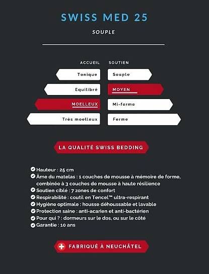 Matelas: Matelas de luxe – D'occasion à Colombier par Labuse 2