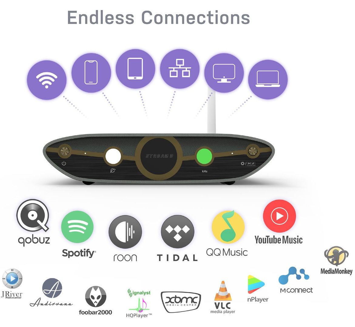 Sistemi audio & multimediali: iFi ZEN Stream 3 Hi-Res-Streamer – Nuovo (secondo la descrizione) da Niederrohrdorf venduto da Rosinir 1