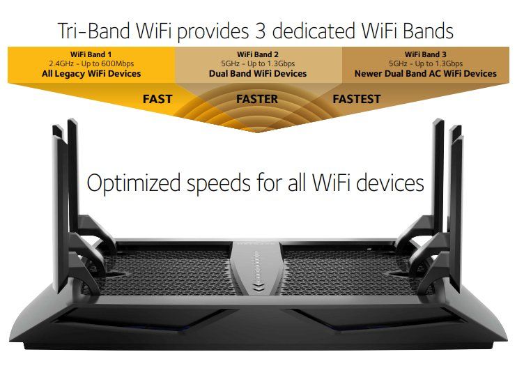 Modem & Router: Netgear R8000 Nighthawk X6 – Usato da Härkingen venduto da Bamboochamann 2