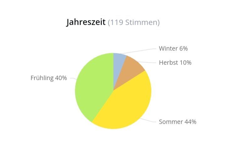 Jo Malone Parfum & Eau de Toilette: 2 ml JO MALONE GRAPEFRUIT ABFÜLLUNG – Neu (gemäss Beschreibung) aus St. Gallen von CaliSunshine 4