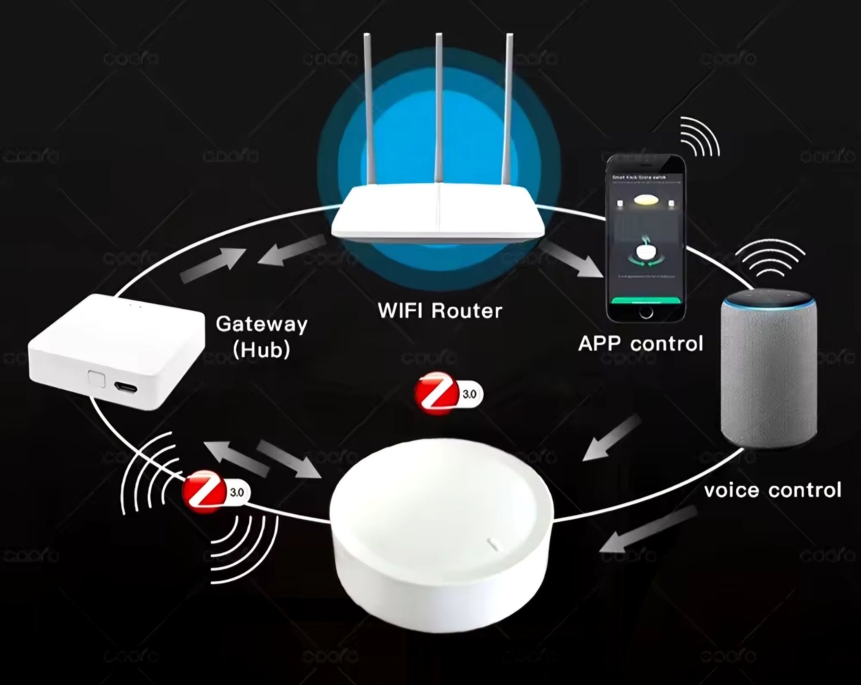 Telecomandi: Zigbee Smarthome rotating dimmer & button / TUYA smart knob – Nuovo (secondo la descrizione) da Uster venduto da -FPS- 4