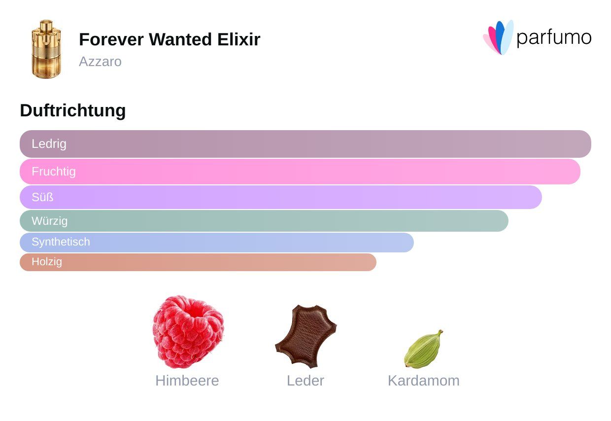 Azzaro Profumi & Eau de Toilette: Forever Wanted Elixir von Azzaro, Tester neu & ungebraucht – Nuovo e nell'imballaggio originale da Winterthur venduto da Bratwurstbrater 1